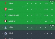 开云体育登录-曼城客场击败纽卡斯尔，继续领跑积分榜的简单介绍