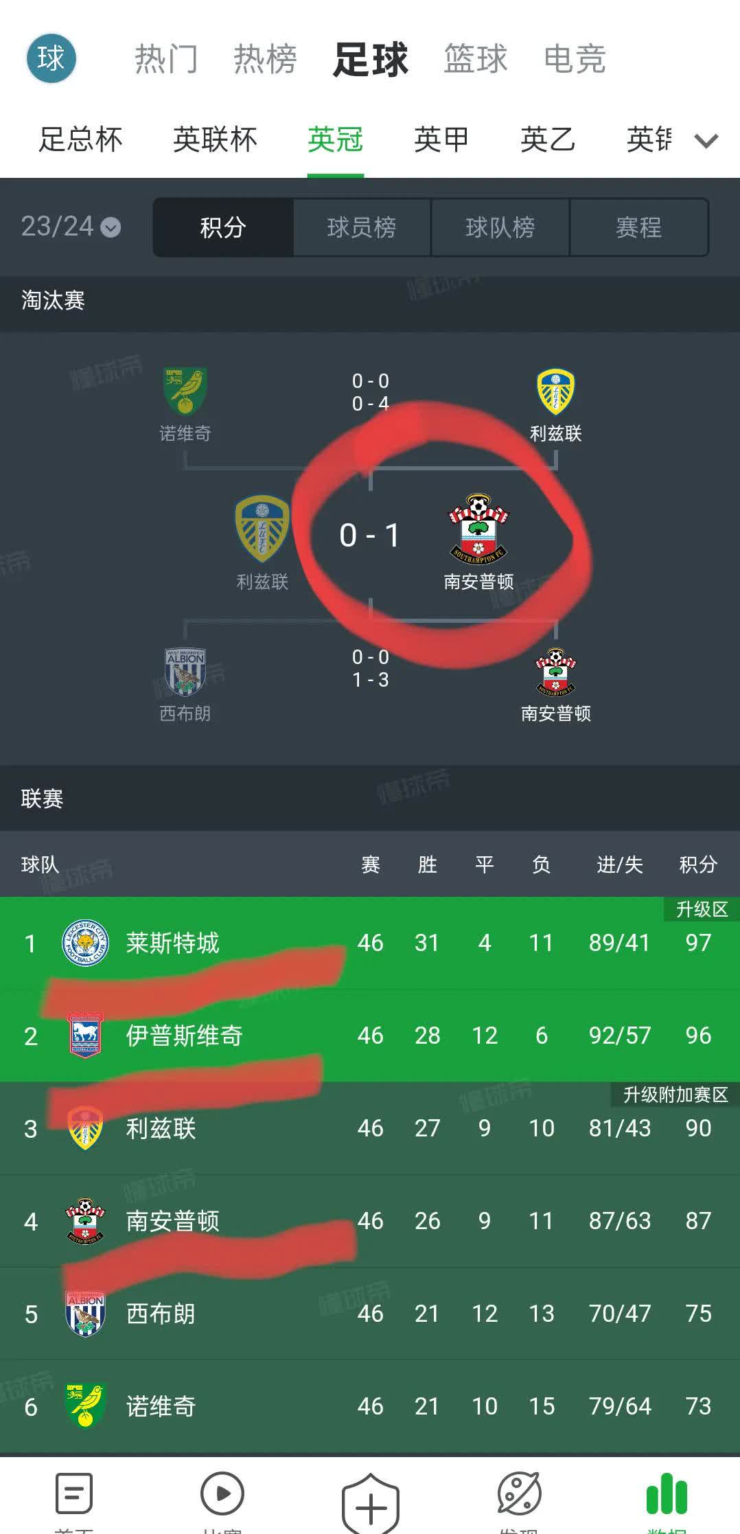 RB莱比锡取胜,冲上积分榜的简单介绍 RB莱比锡取胜,冲上积分榜的简单介绍