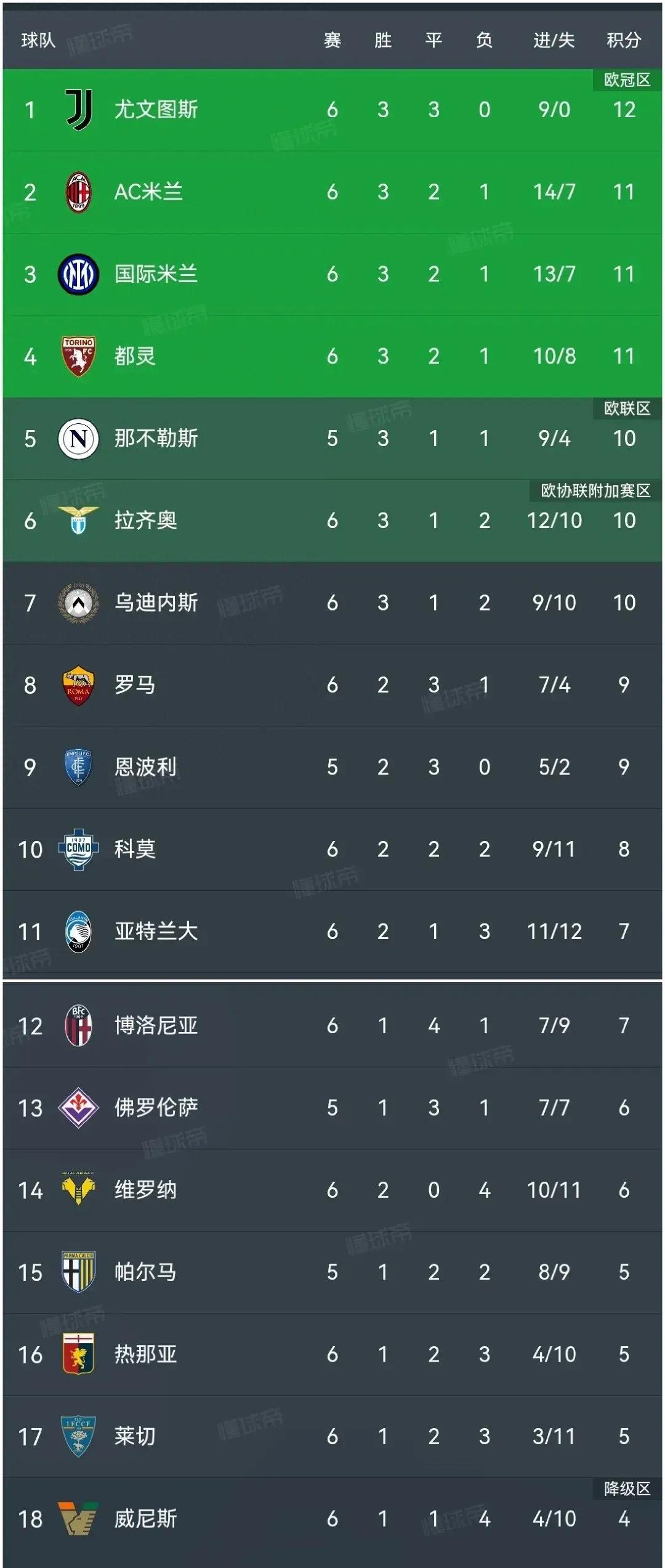 罗马主场逆转取胜，冲击联赛前列的简单介绍